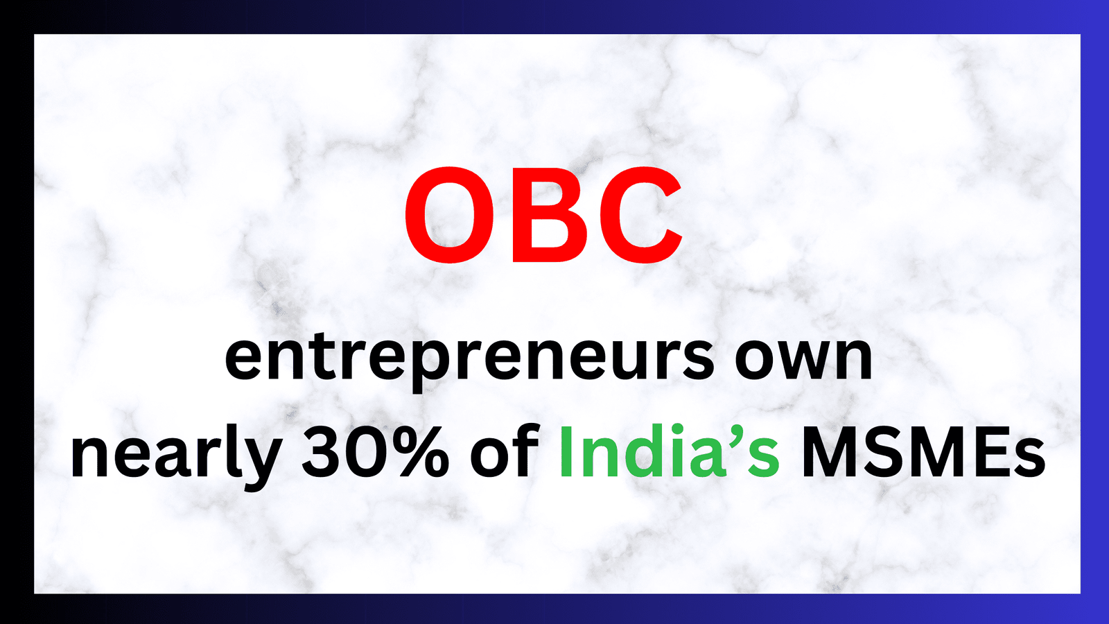 OBC entrepreneurs own nearly 30% of India’s MSMEs
